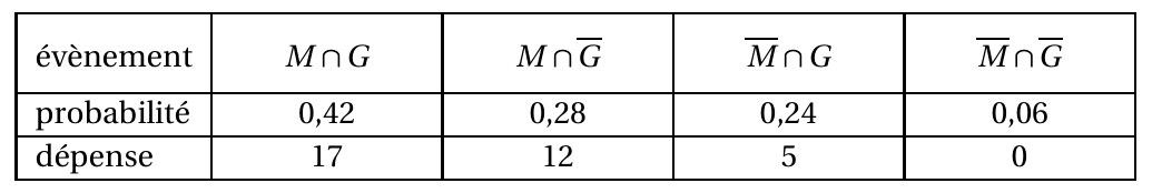 Figure du corrigé de l'exercice 2