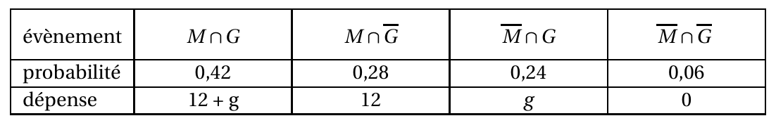 Figure du corrigé de l'exercice 2