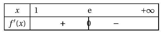 Figure du corrigé de l'exercice 3