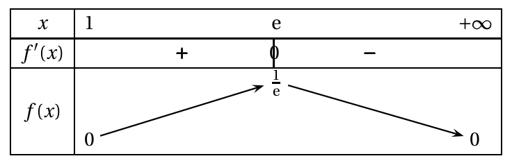 Figure du corrigé de l'exercice 3