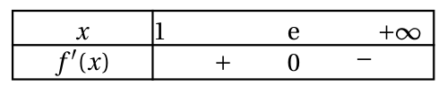 Figure de l'exercice 3