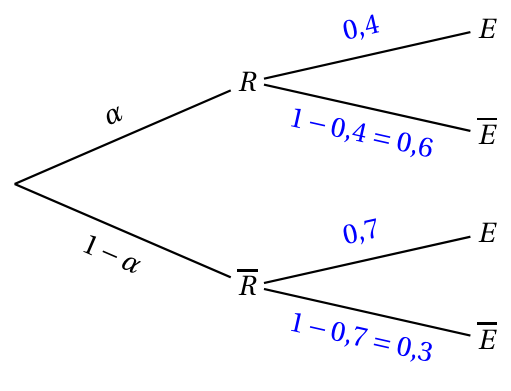 Figure du corrigé de l'exercice 1