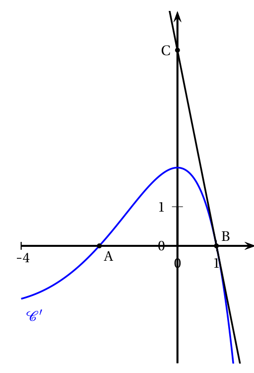 Figure du corrigé de l'exercice 2
