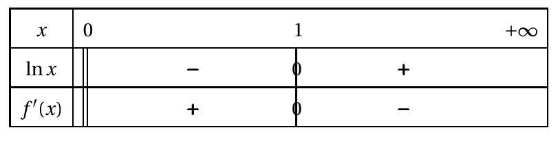 Figure du corrigé de l'exercice 3