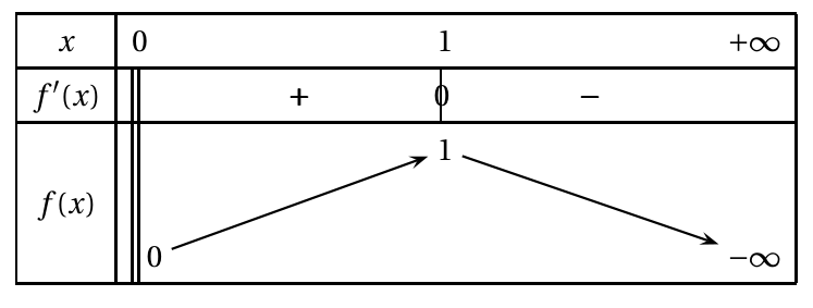Figure du corrigé de l'exercice 3