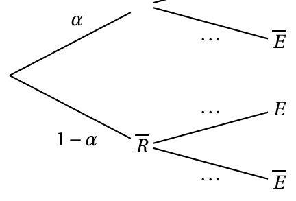 Figure de l'exercice 1