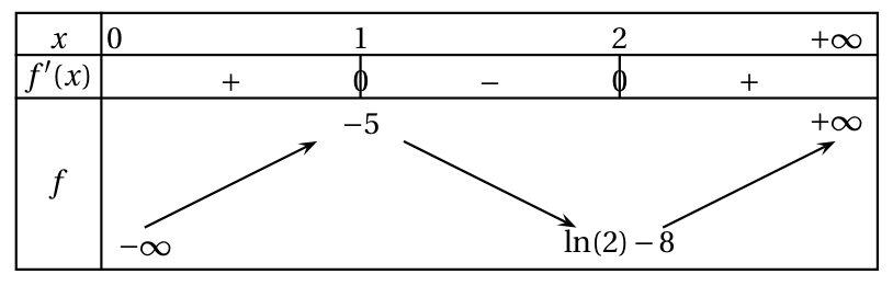 Figure du corrigé de l'exercice 1