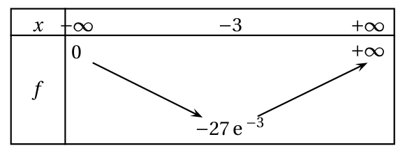 Figure du corrigé de l'exercice 2