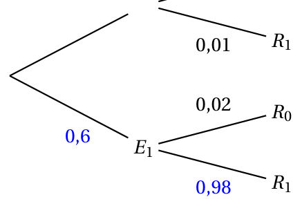 Figure du corrigé de l'exercice 4