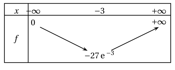 Figure de l'exercice 2