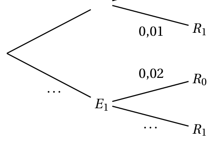 Figure de l'exercice 4