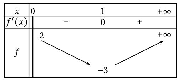 Figure du corrigé de l'exercice 2
