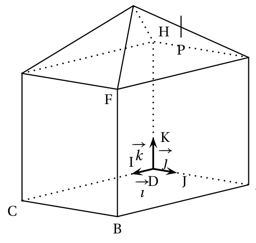 Figure de l'exercice 3