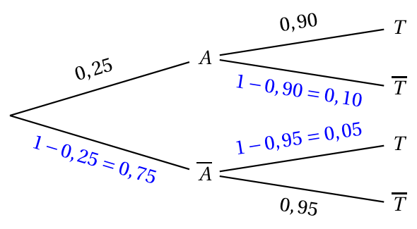 Figure du corrigé de l'exercice 1