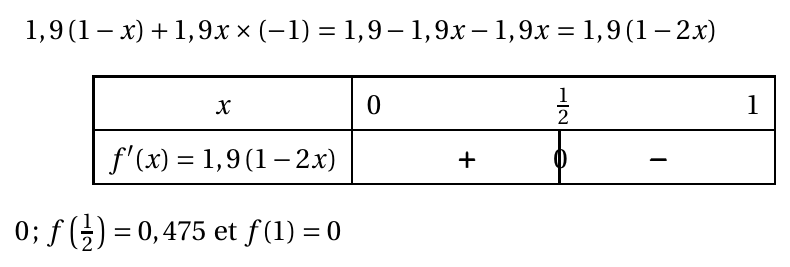 Figure du corrigé de l'exercice 2