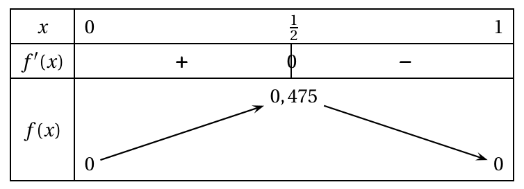 Figure du corrigé de l'exercice 2