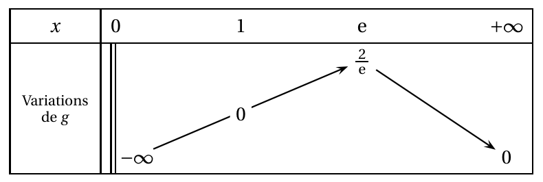 Figure du corrigé de l'exercice 3