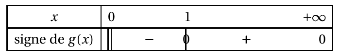 Figure du corrigé de l'exercice 3