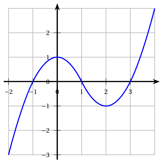 Figure du corrigé de l'exercice 1
