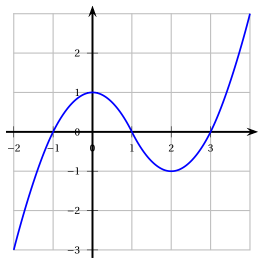 Figure de l'exercice 1