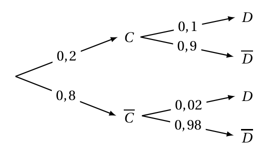 Figure du corrigé de l'exercice 2