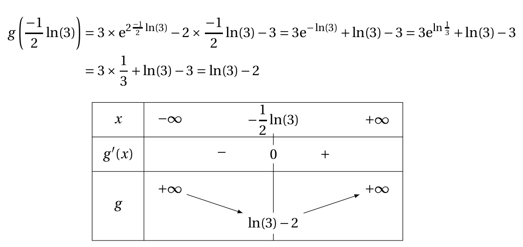 Figure du corrigé de l'exercice 2