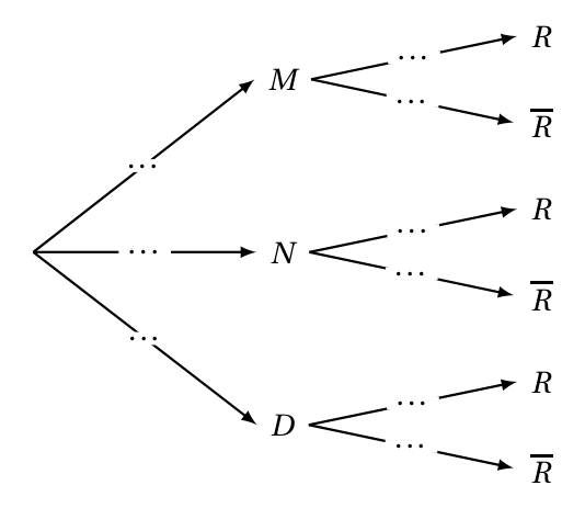 Figure de l'exercice 1