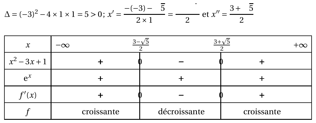 Figure du corrigé de l'exercice 1