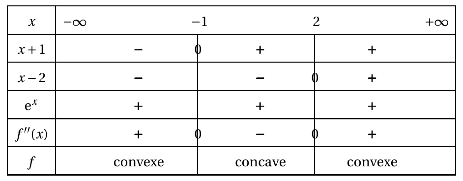 Figure du corrigé de l'exercice 1