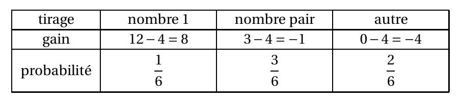 Figure du corrigé de l'exercice 4