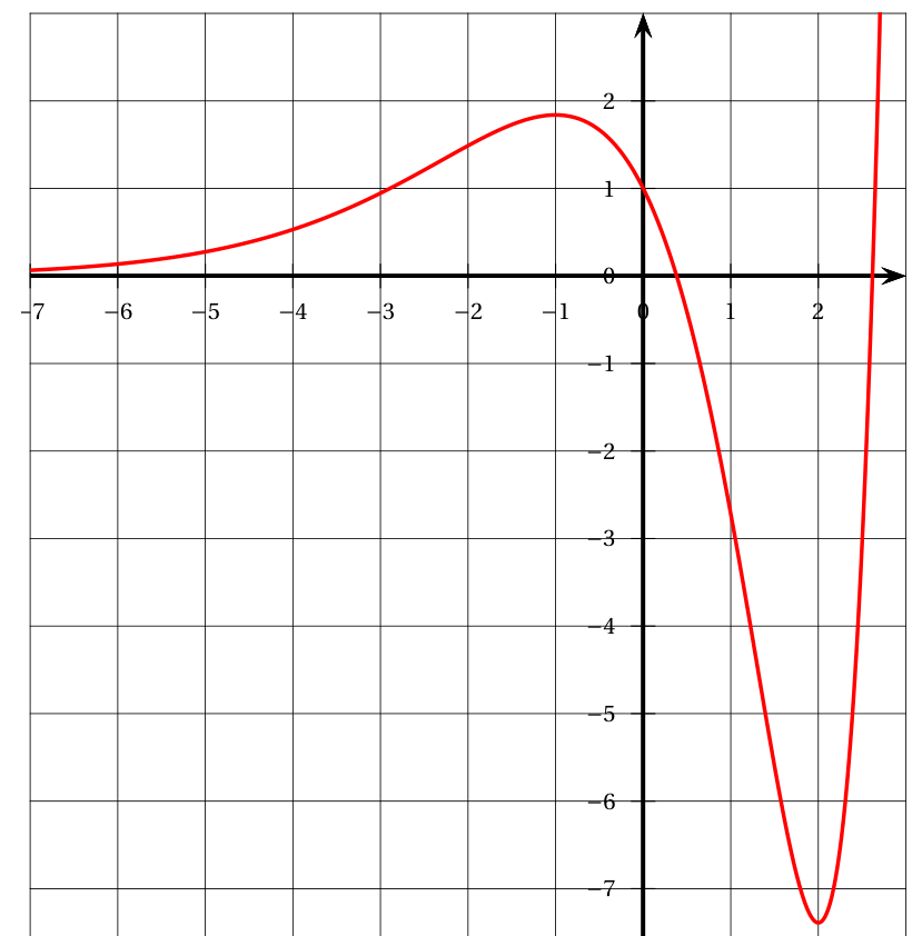 Figure de l'exercice 1