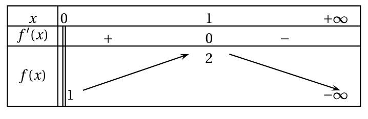 Figure du corrigé de l'exercice 1