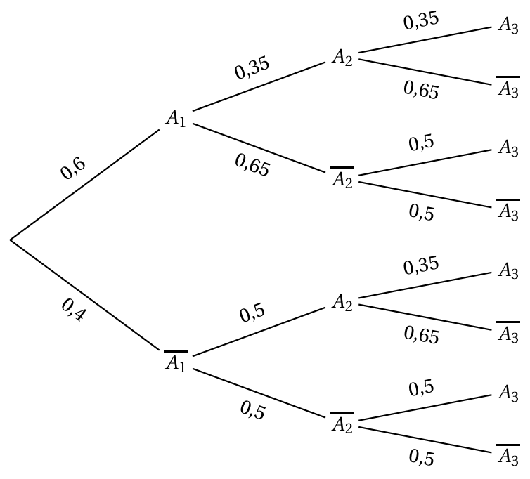 Figure du corrigé de l'exercice 1