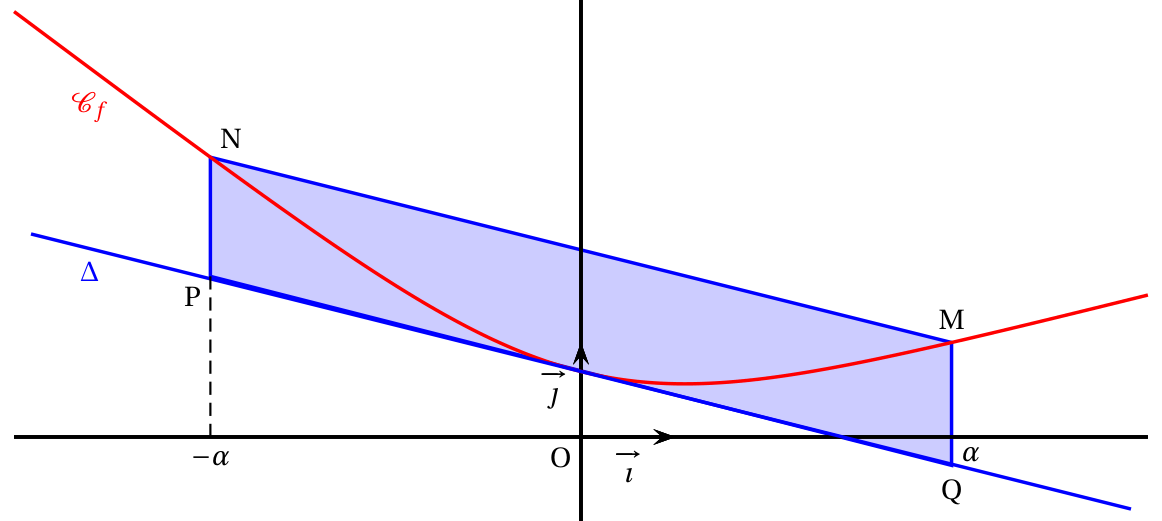 Figure du corrigé de l'exercice 3