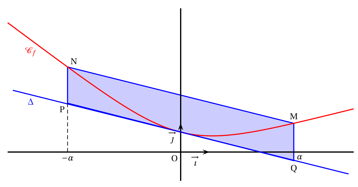 Figure du corrigé de l'exercice 4