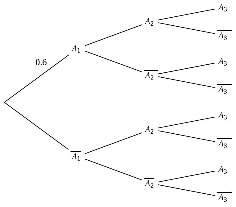 Figure de l'exercice 1