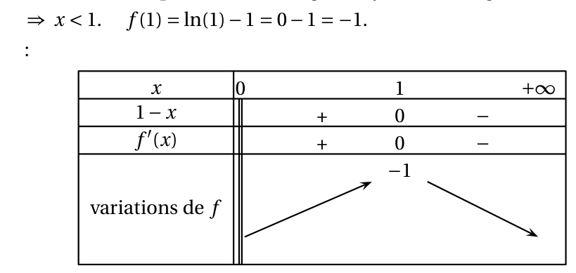 Figure du corrigé de l'exercice 3
