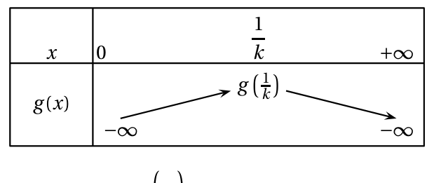 Figure de l'exercice 3
