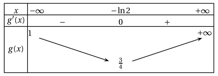 Figure du corrigé de l'exercice 2