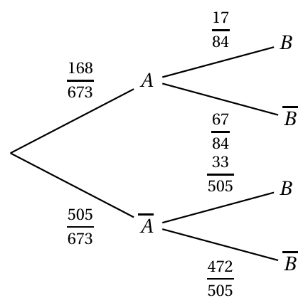 Figure du corrigé de l'exercice 4