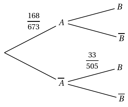 Figure de l'exercice 4