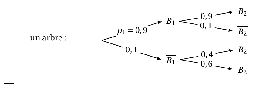 Figure du corrigé de l'exercice 2