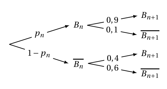 Figure du corrigé de l'exercice 2