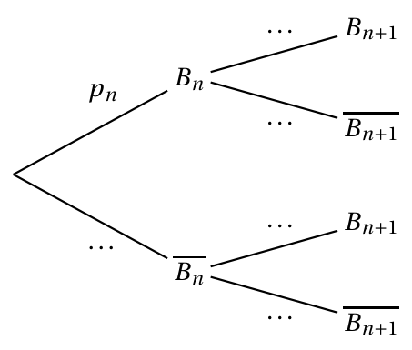 Figure de l'exercice 2