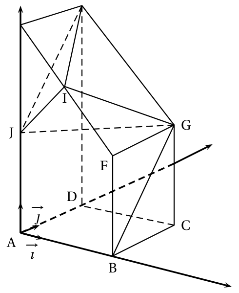 Figure de l'exercice 3