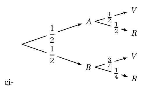 Figure du corrigé de l'exercice 1