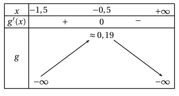 Figure du corrigé de l'exercice 2