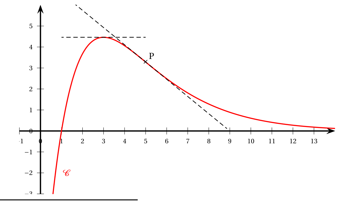 Figure de l'exercice 1