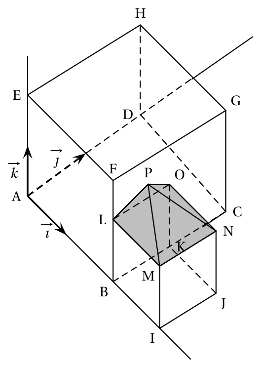 Figure de l'exercice 3