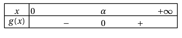 Figure du corrigé de l'exercice 1